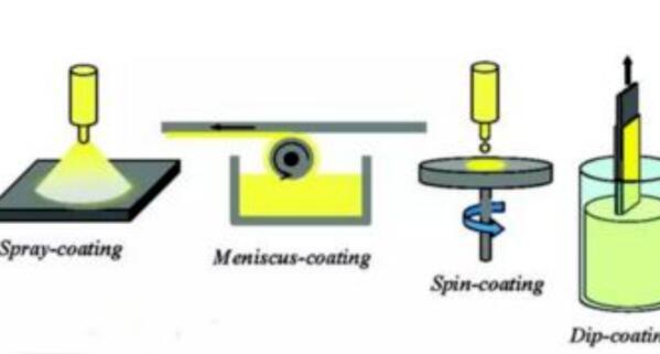 氣凝膠的簡單做法和配方 氣凝膠的簡單做法和配方