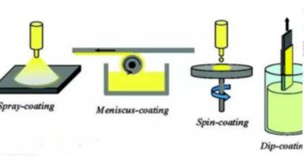 氣凝膠常溫常壓干燥制作方法 氣凝膠常溫常壓干燥制作方法